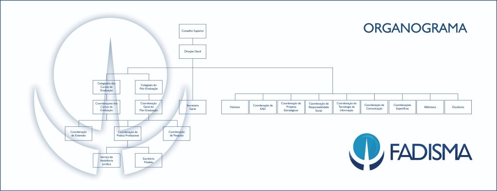 FADISMA Organograma 2021